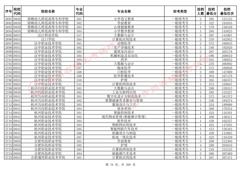 2024年8月13日贵州省普通高校招生信息表（普通类高职(专科)批投档情况&mdash;物理组合)_全国31省市各大学投档分数线（24年）_贵州