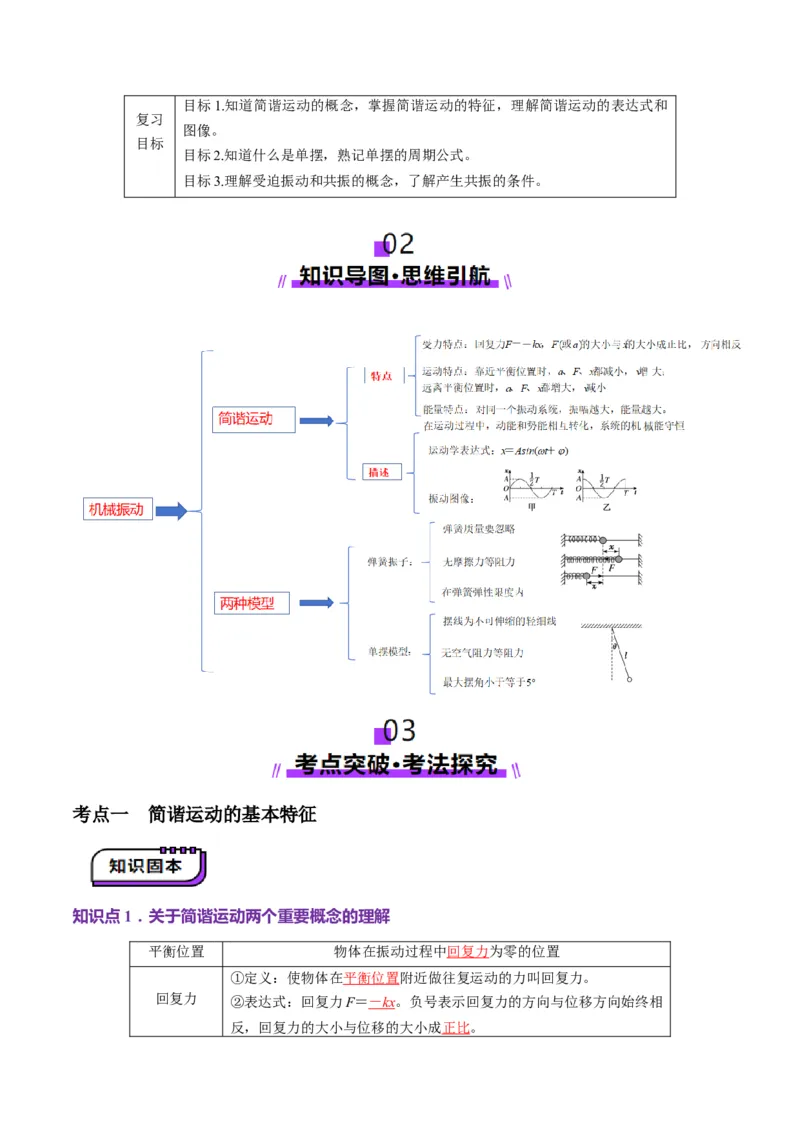 第30讲机械振动（讲义）（解析版）_4.2025物理总复习_2025年新高考资料_一轮复习_2025年高考物理一轮复习讲练测（新教材新高考）