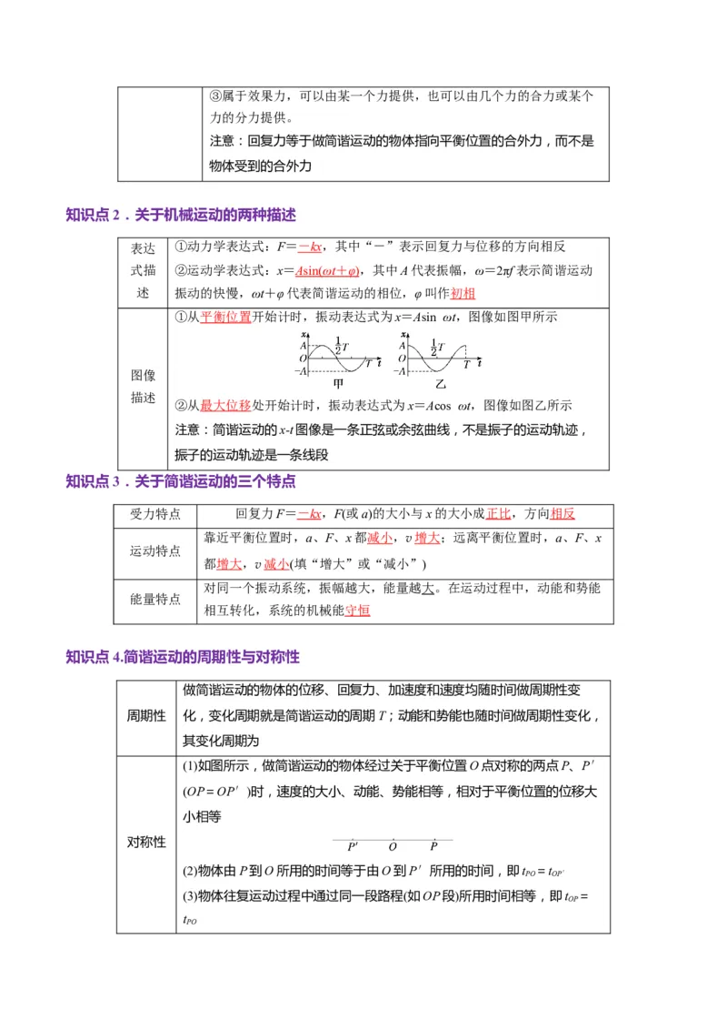 第30讲机械振动（讲义）（解析版）_4.2025物理总复习_2025年新高考资料_一轮复习_2025年高考物理一轮复习讲练测（新教材新高考）