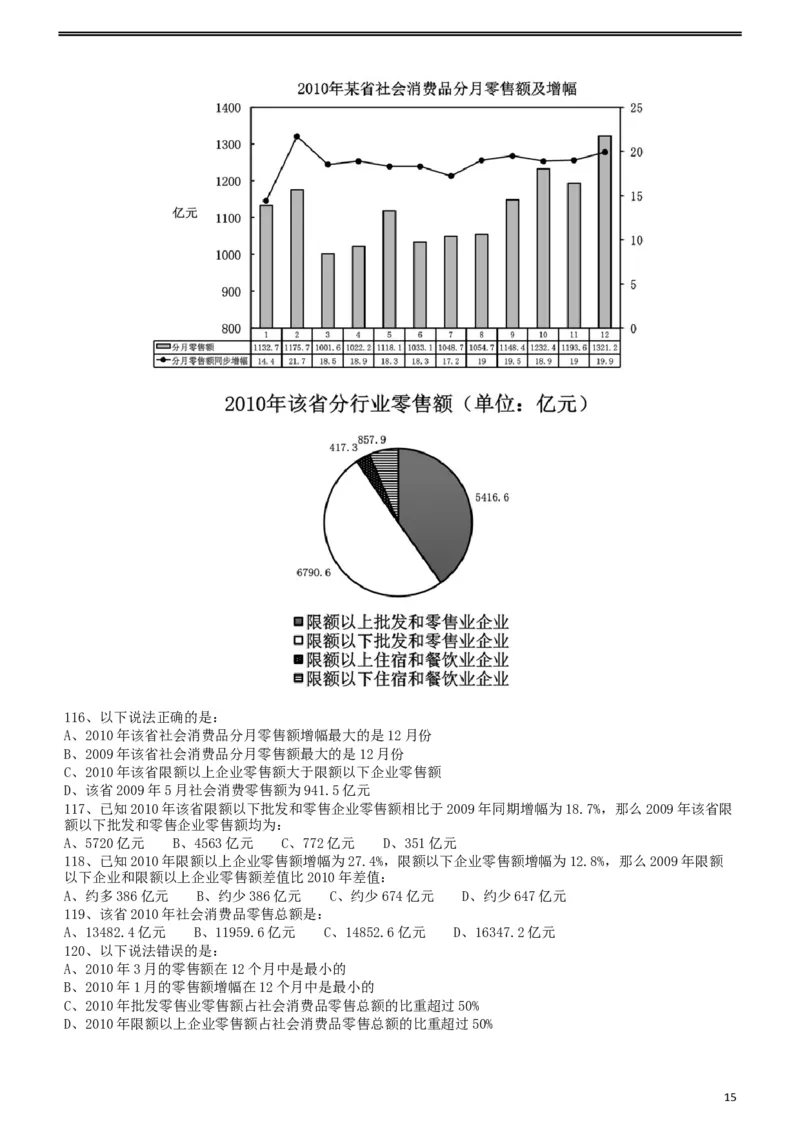 2011年424公务员联考《行测》（宁夏、贵州、四川、福建、黑龙江、湖北、山西、重庆、辽宁、海南、江西、天津、陕西、云南、广西、山东、湖南）_34省+国考真题_题目_755