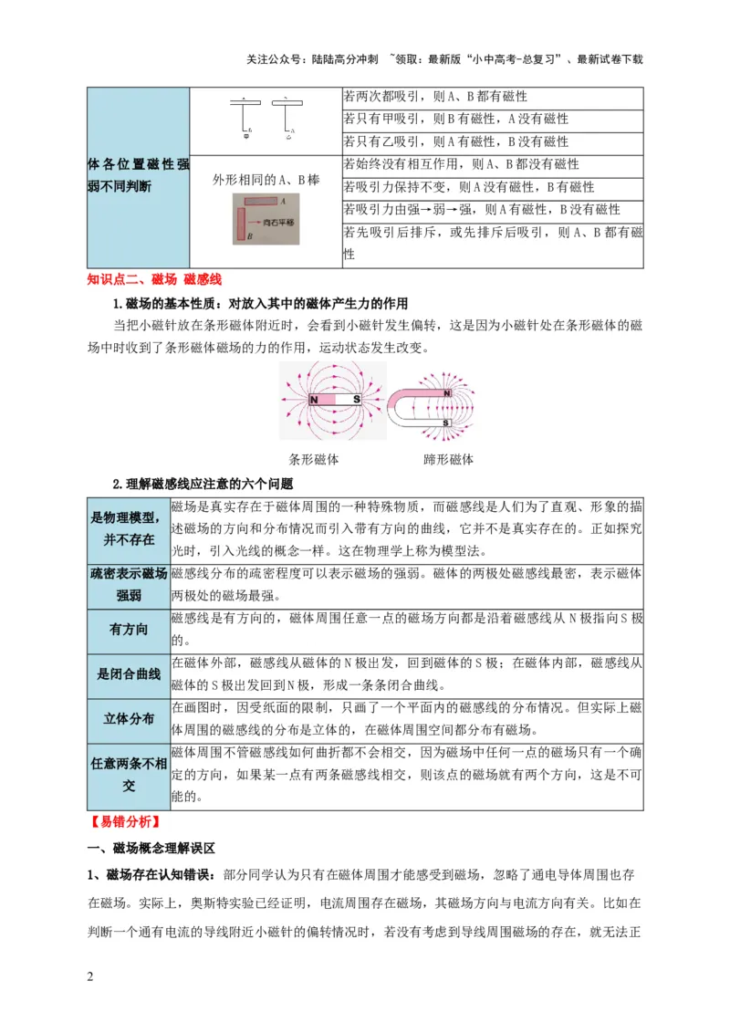 易错点19无形的力&mdash;&mdash;磁的相互作用（5陷阱点3题型）（解析版）_02中考总复习（2026版更新中）_04-物理-中考总复习_2025年中考复习资料_2025年中考物理考试易错题（全国通用）