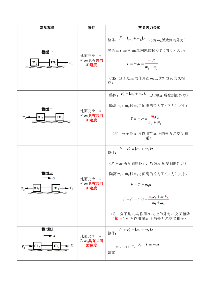 专题17动力学中的连接体问题、临界极值问题（解析版）_4.2025物理总复习_2023年新高复习资料_一轮复习_2023届高三物理一轮复习多维度导学与分层专练