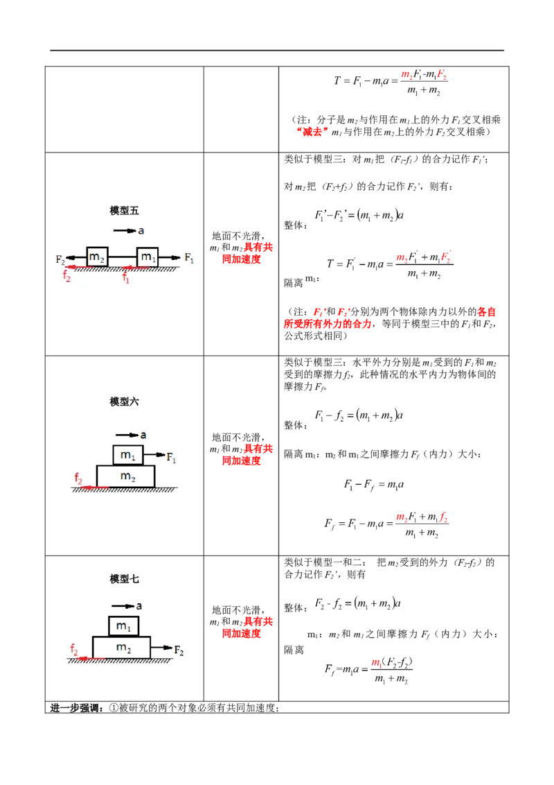 专题17动力学中的连接体问题、临界极值问题（解析版）_4.2025物理总复习_2023年新高复习资料_一轮复习_2023届高三物理一轮复习多维度导学与分层专练