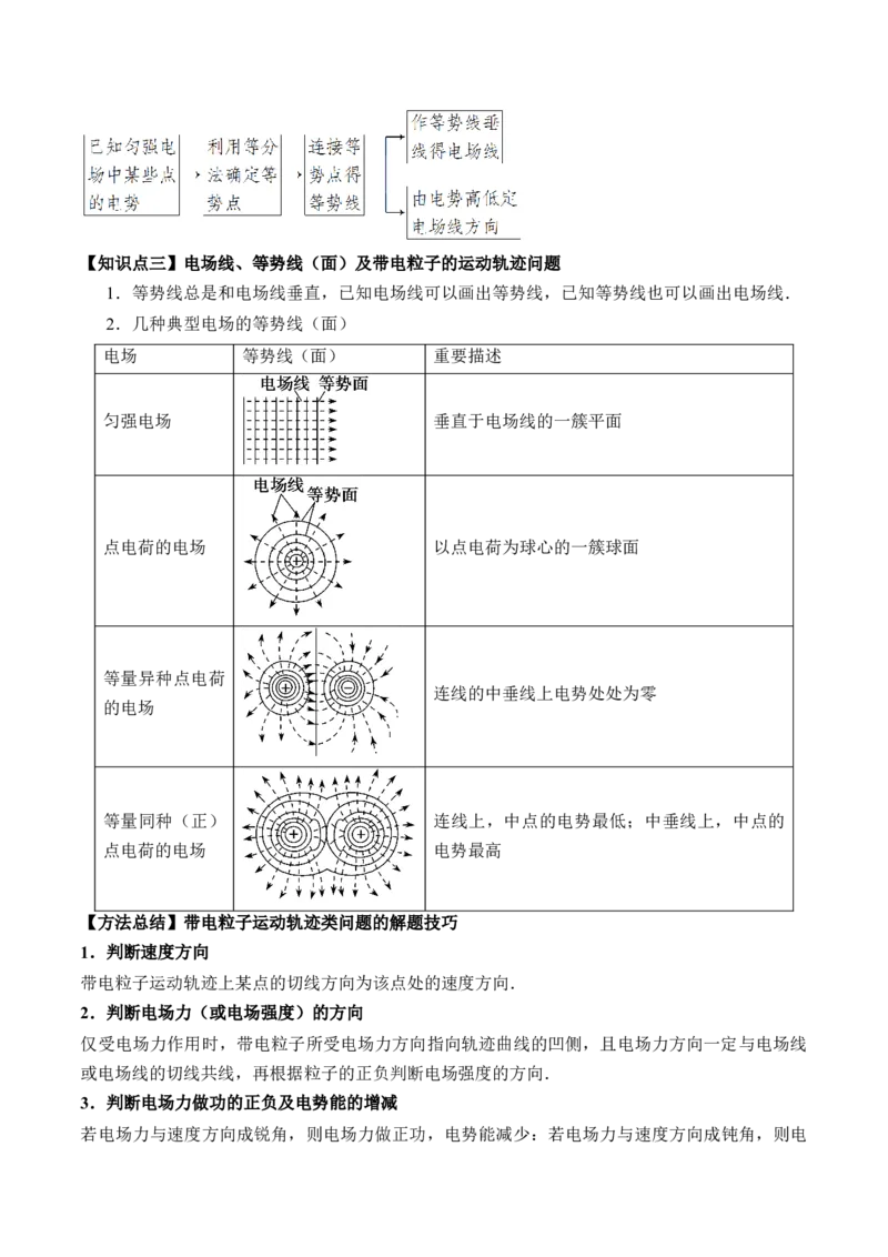 专题7.2　电场能的性质讲&mdash;&mdash;2023年高考物理一轮复习讲练测（新教材新高考通用）（原卷版）_4.2025物理总复习_2023年新高复习资料_一轮复习
