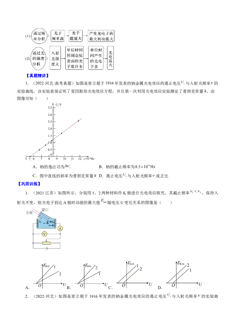押江苏卷3题光学（原卷版）_4.2025物理总复习_2024年新高考资料_5.2024三轮冲刺_备战2024年高考物理临考题号押题（江苏卷）322751514