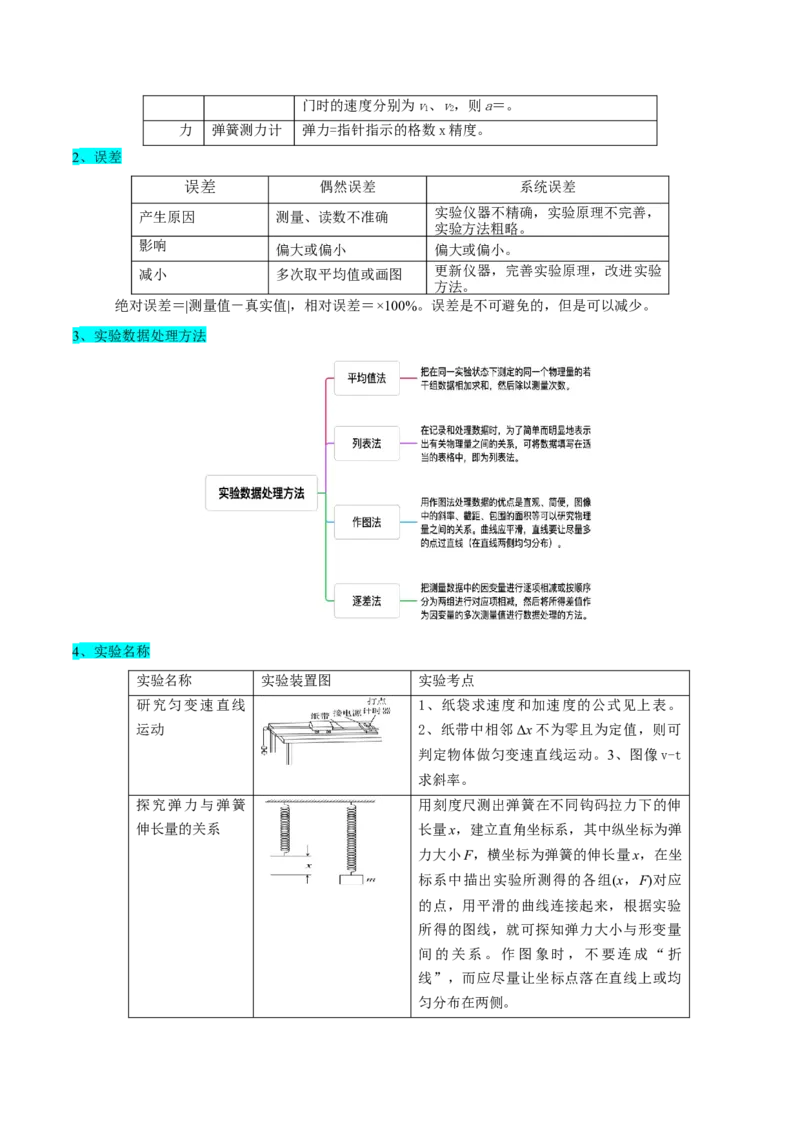押广东卷实验探究题2力学实验（原卷版）_4.2025物理总复习_2024年新高考资料_5.2024三轮冲刺_备战2024年高考物理临考题号押题（广东专用）324210116