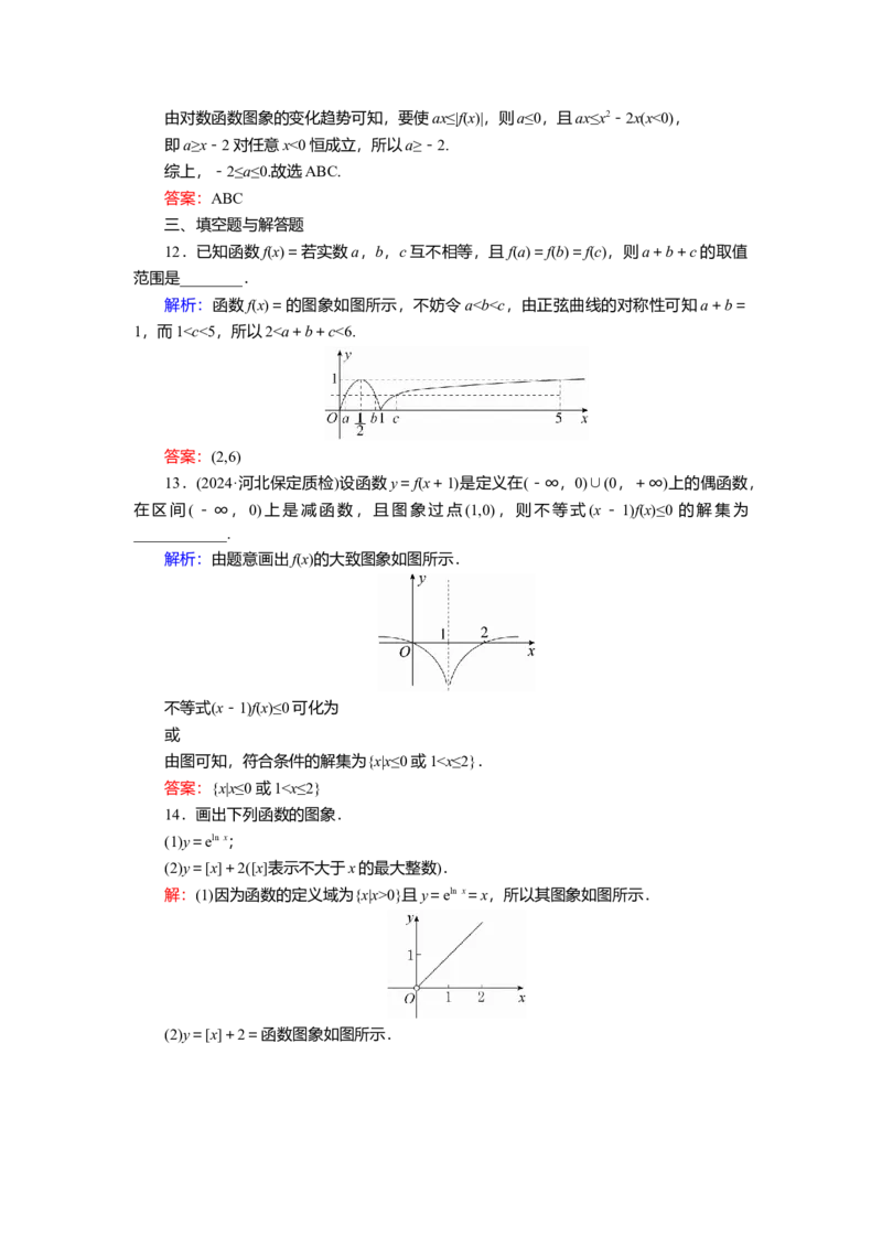 2025届高中数学一轮复习练习：第三章限时跟踪检测(十三)　函数的图象（含解析）_2.2025数学总复习_2025年新高考资料_一轮复习_第三章第7讲函数的图象（课件+讲义+练习）