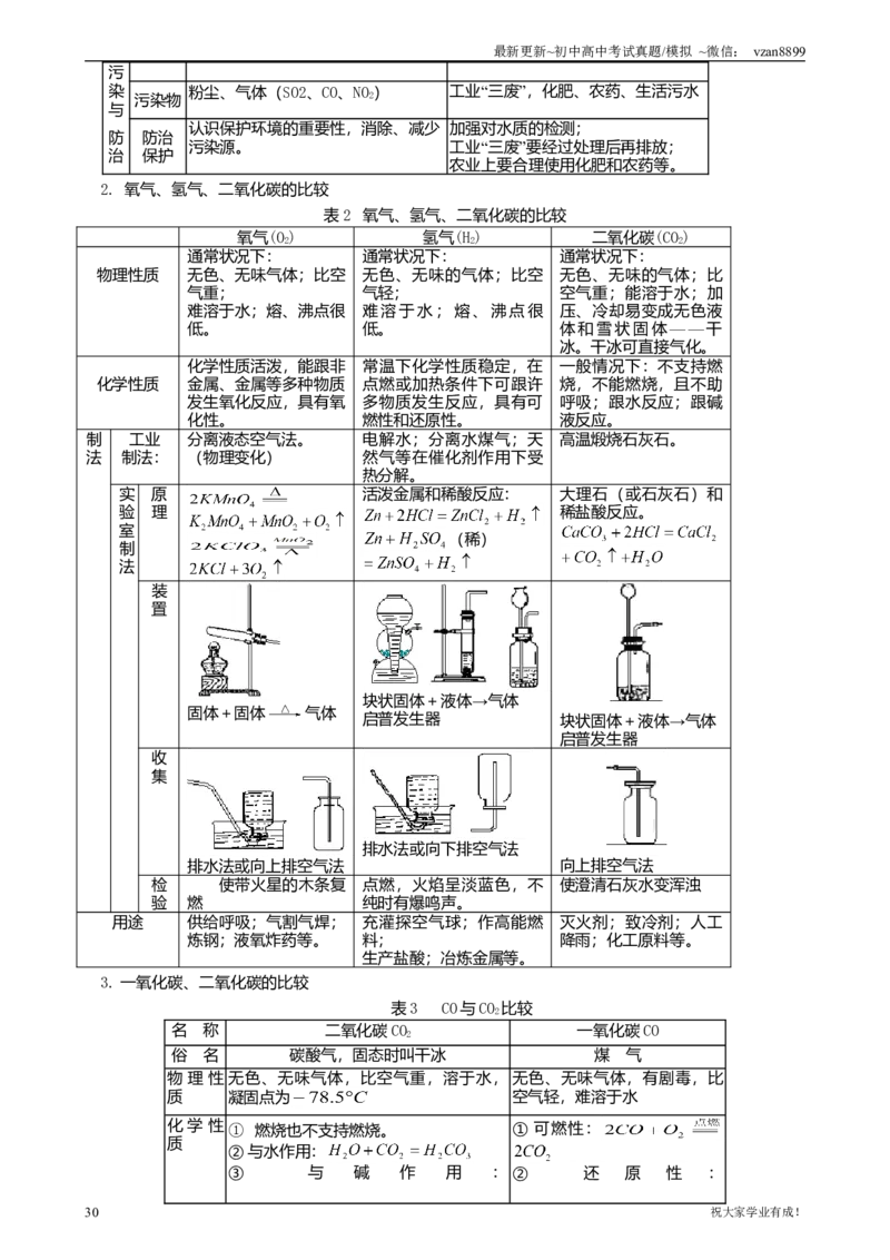 05初中化学知识点归纳汇总_江苏省中考_01江苏省13市中考历年真题2008-2025新_、中考全套_江苏省中考历年真题_南京中考历年真题_05南京中考化学（2008年-2023年）