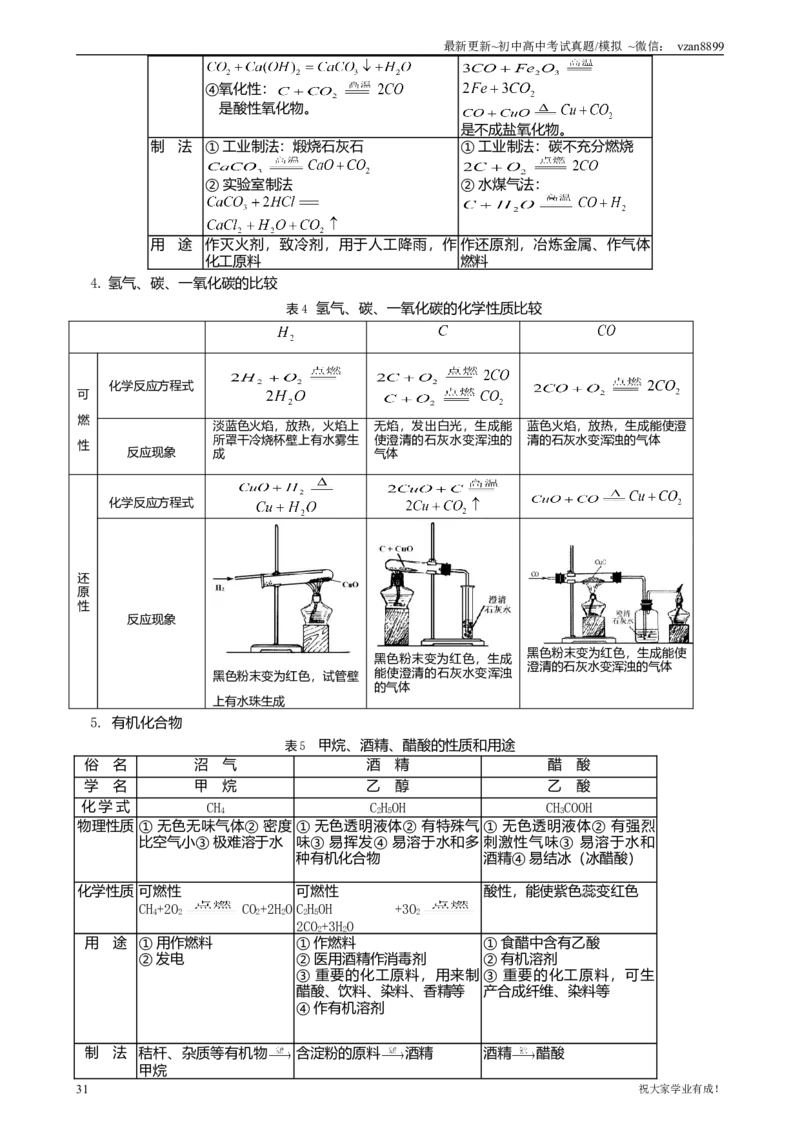 05初中化学知识点归纳汇总_江苏省中考_01江苏省13市中考历年真题2008-2025新_、中考全套_江苏省中考历年真题_南京中考历年真题_05南京中考化学（2008年-2023年）