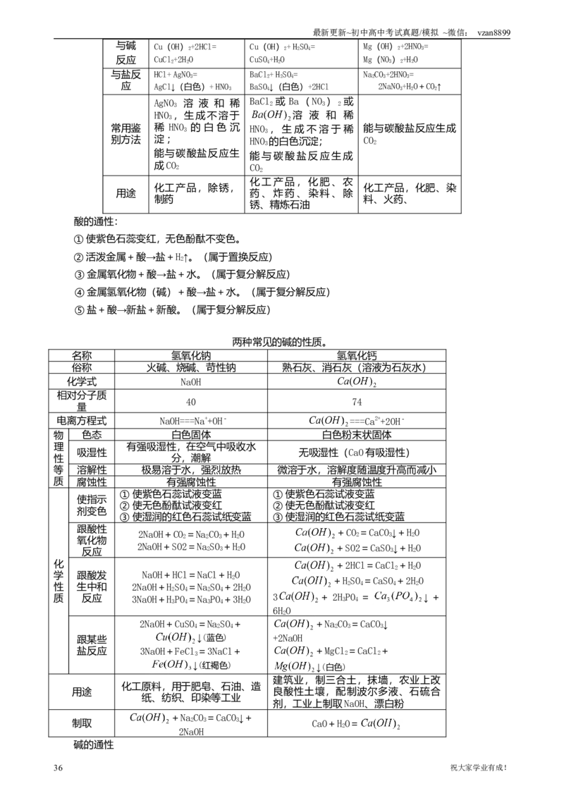 05初中化学知识点归纳汇总_江苏省中考_01江苏省13市中考历年真题2008-2025新_、中考全套_江苏省中考历年真题_南京中考历年真题_05南京中考化学（2008年-2023年）