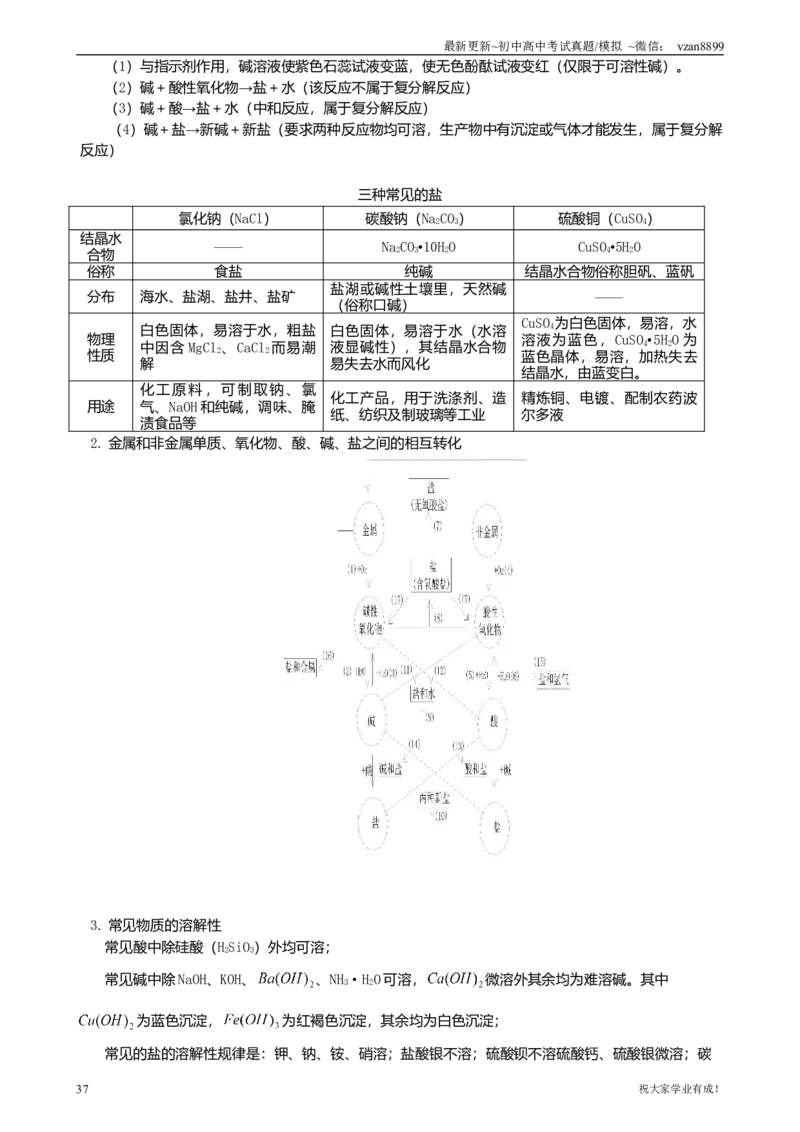 05初中化学知识点归纳汇总_江苏省中考_01江苏省13市中考历年真题2008-2025新_、中考全套_江苏省中考历年真题_南京中考历年真题_05南京中考化学（2008年-2023年）