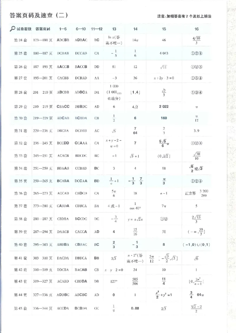 2023理科金考卷45套理科答案_2.2025数学总复习_数学高考模拟题_2023年模拟题_老高考_理科数学&middot;全国甲卷2023金考卷