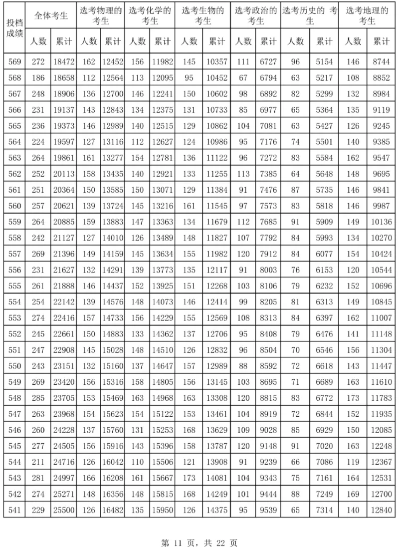 2024海南一分一段表_2025年4月最新发布2025年《全国31省各地》高考志愿填报（各省高校介绍+各省一分一段表+热门专业+避坑指南）_全国各省一分一段表（23-24年）_海南