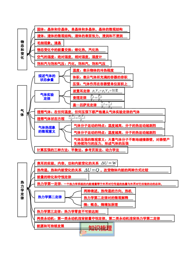专题17热学-口袋书2023年高考物理必背知识手册_37786134(1)_4.2025物理总复习_2023年新高复习资料_备战2023年高考物理抢分秘籍（新高考专用）