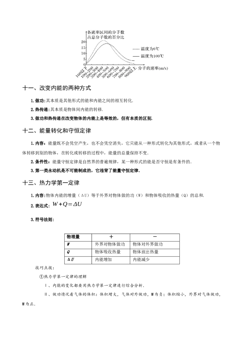 专题17热学-口袋书2023年高考物理必背知识手册_37786134(1)_4.2025物理总复习_2023年新高复习资料_备战2023年高考物理抢分秘籍（新高考专用）