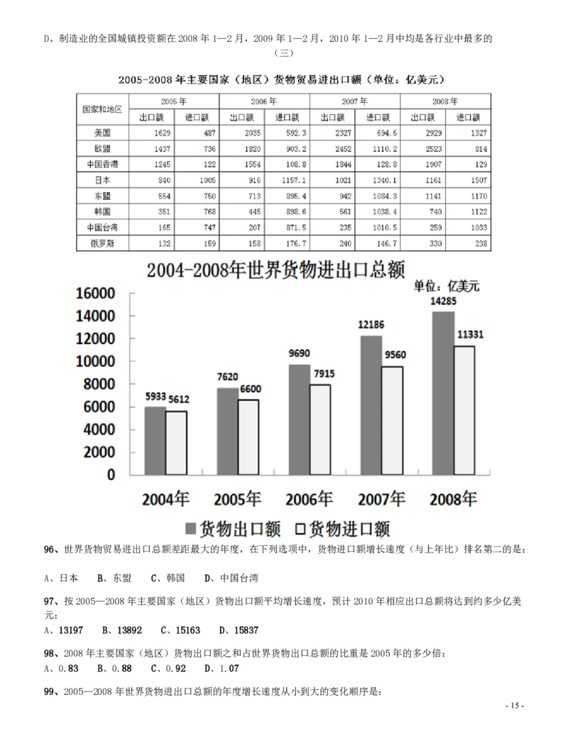 2010年四川公务员考试《行测》（11月26日）_34省+国考真题_34省考+国考pdf版推荐用这个版本_34省行测+申论真题pdf推荐用这个版本_四川公务员考试真题pdf版_题目