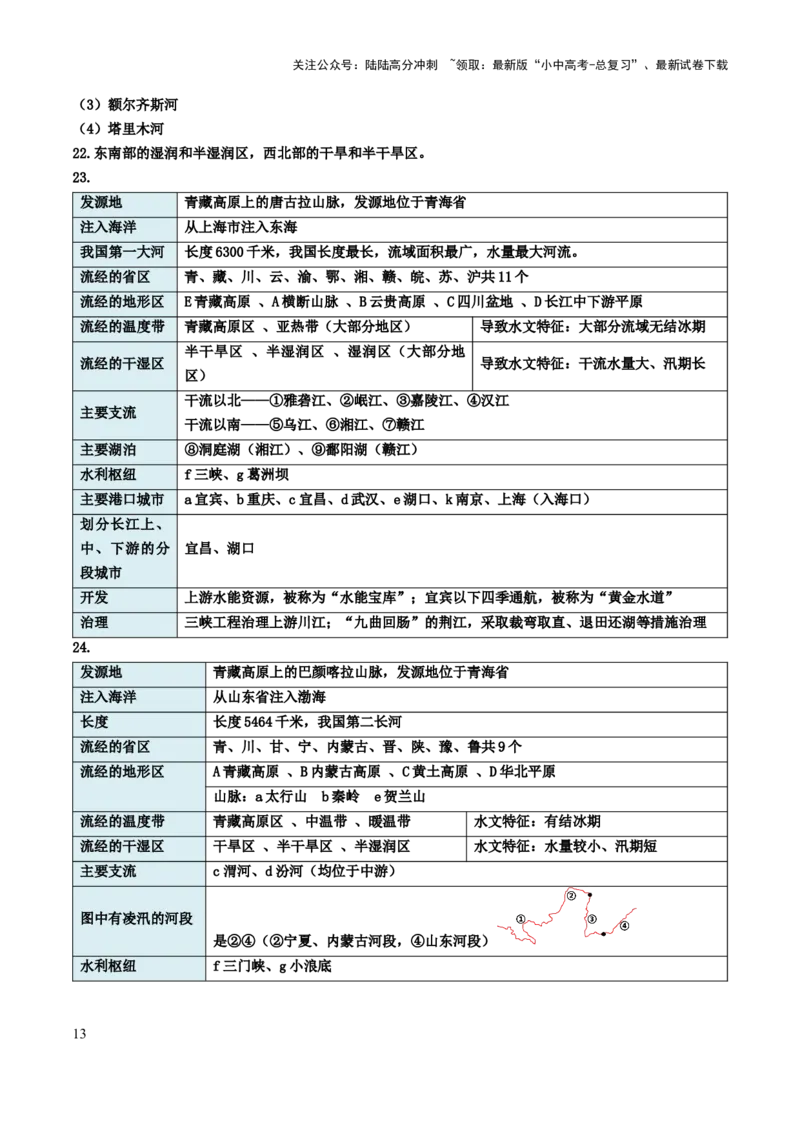 初中地理默写清单（中国地理一）-2025年中考地理知识点梳理_02中考总复习（2026版更新中）_09-地理-中考总复习_2025中考地理复习资料_2025年中考地理知识点_默写清单