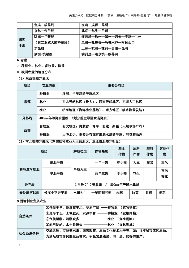 初中地理默写清单（中国地理一）-2025年中考地理知识点梳理_02中考总复习（2026版更新中）_09-地理-中考总复习_2025中考地理复习资料_2025年中考地理知识点_默写清单