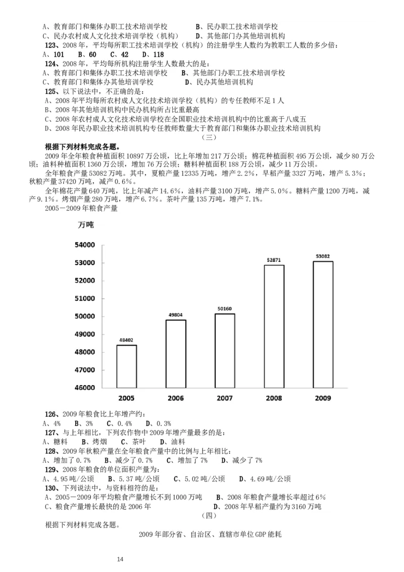 2011年北京公务员考试《行测》卷_34省+国考真题_此文件夹为word版,不推荐使用_此word版为,不推荐使用_此word版为,不推荐使用_此word版为,不推荐使用