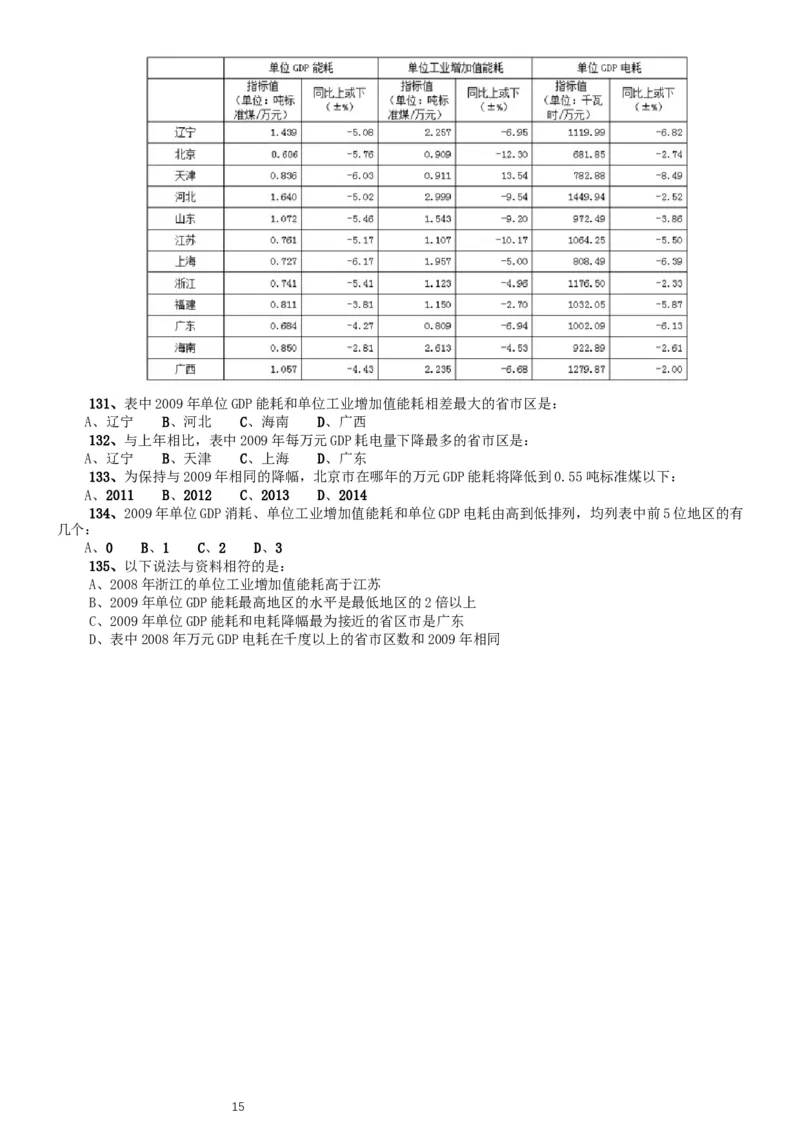 2011年北京公务员考试《行测》卷_34省+国考真题_此文件夹为word版,不推荐使用_此word版为,不推荐使用_此word版为,不推荐使用_此word版为,不推荐使用