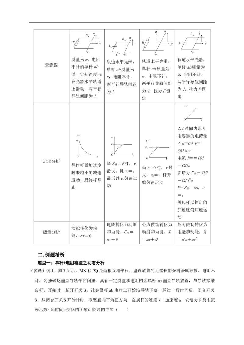 第87讲电磁感应中的单杆模型（解析版）_4.2025物理总复习_2023年新高复习资料_专项复习_2023届高三物理高考复习101微专题模型精讲精练
