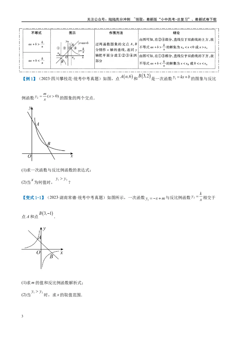 压轴题02反比例函数的综合问题（3题型+解题模板+技巧精讲）（原卷版）_02中考总复习（2026版更新中）_02-数学-中考总复习_2024年中考复习资料_一轮复习资料_❤压轴题❤
