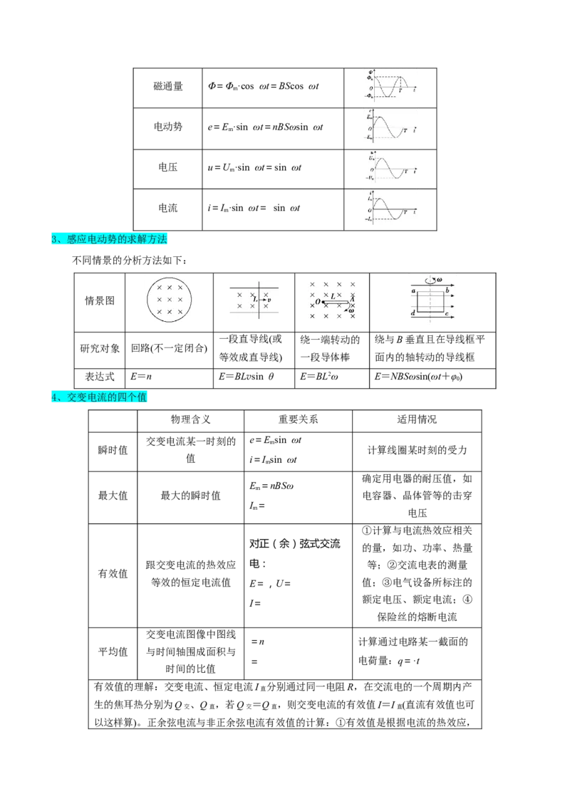 押广东卷选择题9交变电流（原卷版）_4.2025物理总复习_2024年新高考资料_5.2024三轮冲刺_备战2024年高考物理临考题号押题（广东专用）324210116