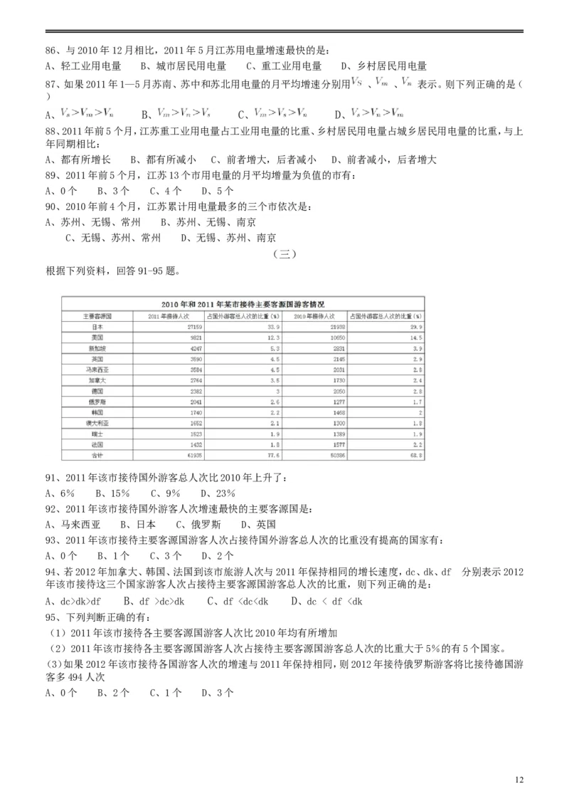 2012年江苏省公务员考试《行测》真题（A类卷）_34省+国考真题_此文件夹为word版,不推荐使用_此word版为,不推荐使用_此word版为,不推荐使用_江苏行测+申论09-22