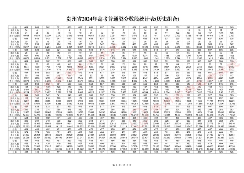 2024年高考普通类分数段统计表(历史组合)_2025年4月最新发布2025年《全国31省各地》高考志愿填报（各省高校介绍+各省一分一段表+热门专业+避坑指南）_全国各省一分一段表（23-24年）