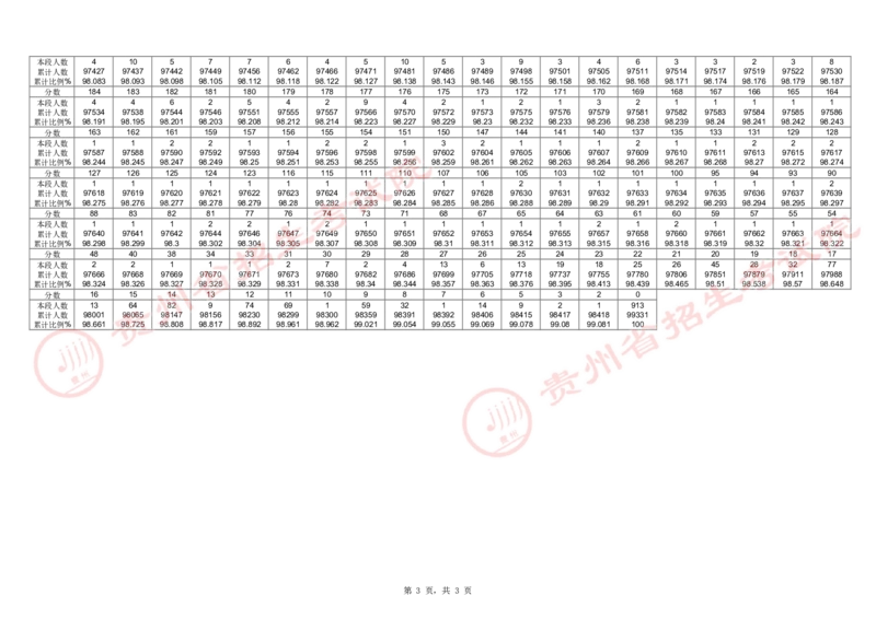 2024年高考普通类分数段统计表(历史组合)_2025年4月最新发布2025年《全国31省各地》高考志愿填报（各省高校介绍+各省一分一段表+热门专业+避坑指南）_全国各省一分一段表（23-24年）