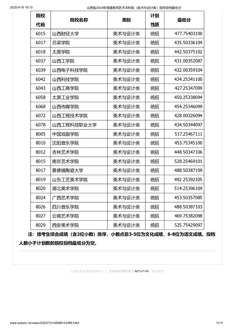山西省2024年普通高校艺术本科批（美术与设计类）院校投档最低分_2025年4月最新发布2025年《全国31省各地》高考志愿填报（各省高校介绍+各省一分一段表+热门专业+避坑指南）_山西