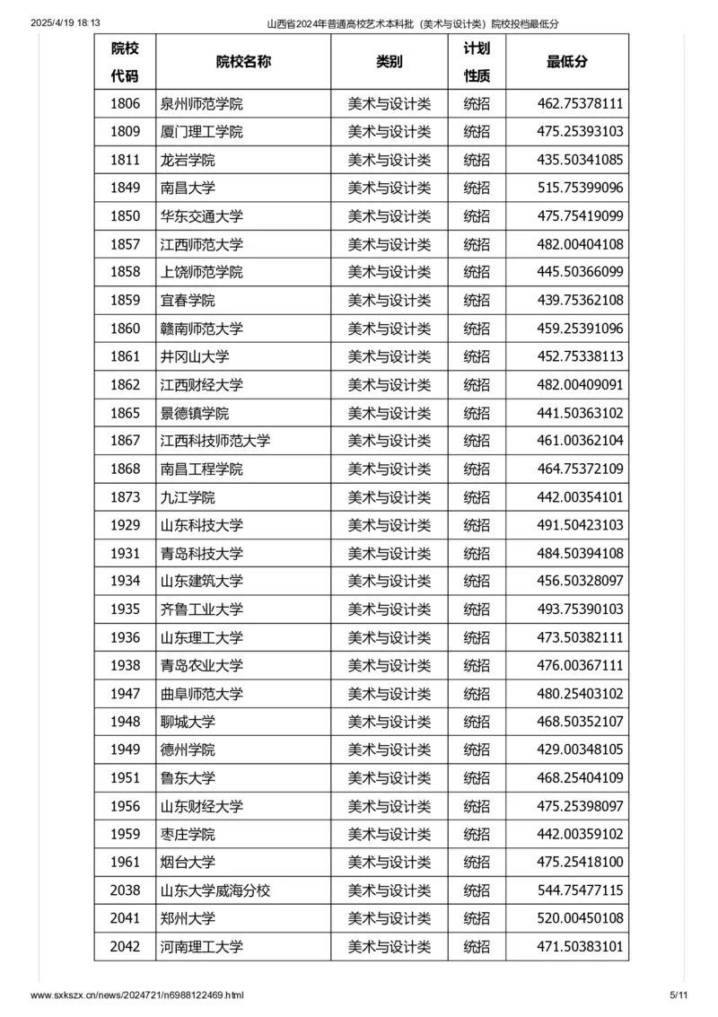 山西省2024年普通高校艺术本科批（美术与设计类）院校投档最低分_2025年4月最新发布2025年《全国31省各地》高考志愿填报（各省高校介绍+各省一分一段表+热门专业+避坑指南）_山西