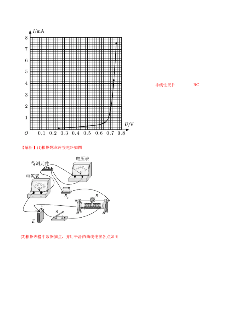 专题8.3实验：描绘小灯泡伏安特性曲线和测定金属电阻率练&mdash;&mdash;2023年高考物理一轮复习讲练测（新教材新高考通用）（解析版）_4.2025物理总复习_2023年新高复习资料_一轮复习