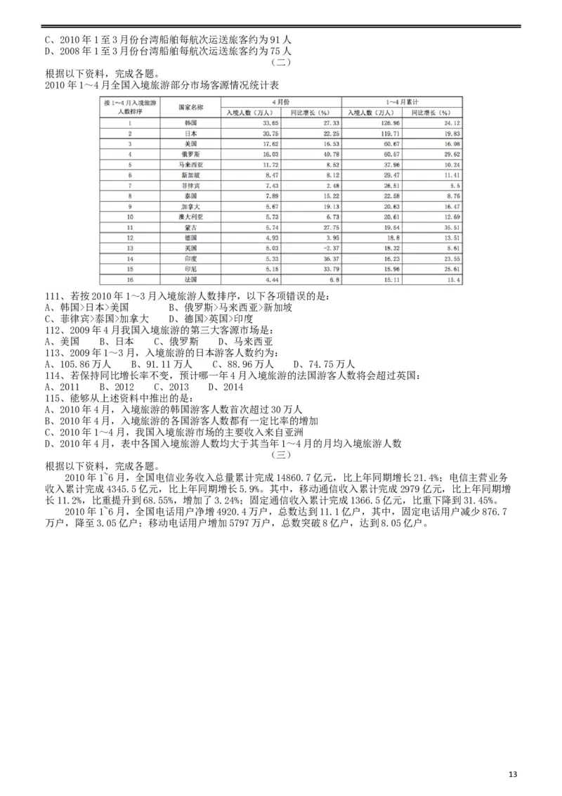 2011年917公务员联考《行测》（河南、福建、甘肃、重庆、新疆兵团）_34省+国考真题_此文件夹为word版,不推荐使用_此word版为,不推荐使用_甘肃公务员考试真题word版