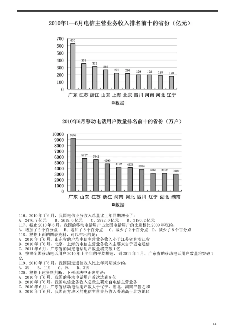2011年917公务员联考《行测》（河南、福建、甘肃、重庆、新疆兵团）_34省+国考真题_此文件夹为word版,不推荐使用_此word版为,不推荐使用_甘肃公务员考试真题word版
