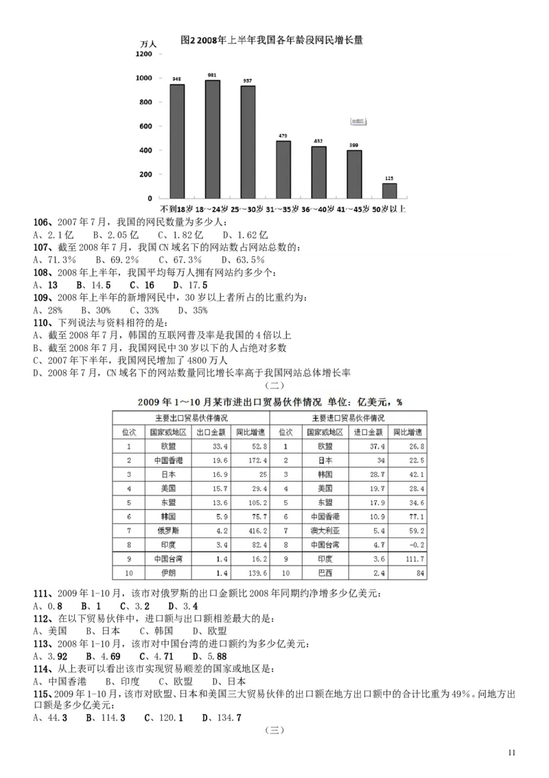 2010年贵州公务员考试《行测》真题_34省+国考真题_此文件夹为word版,不推荐使用_此word版为,不推荐使用_此word版为,不推荐使用_此word版为,不推荐使用