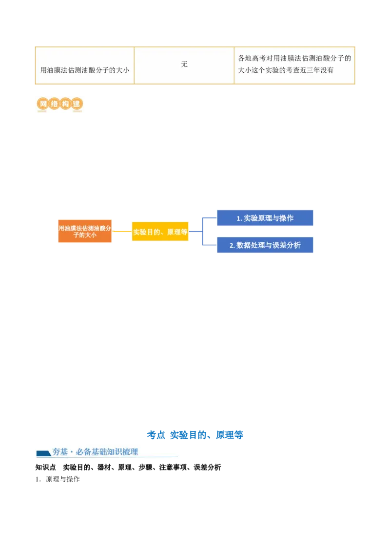 第70讲用油膜法估测油酸分子的大小（讲义）（解析版）_4.2025物理总复习_2024年新高考资料_1.2024一轮复习_2024年高考物理一轮复习讲练测（新教材新高考）