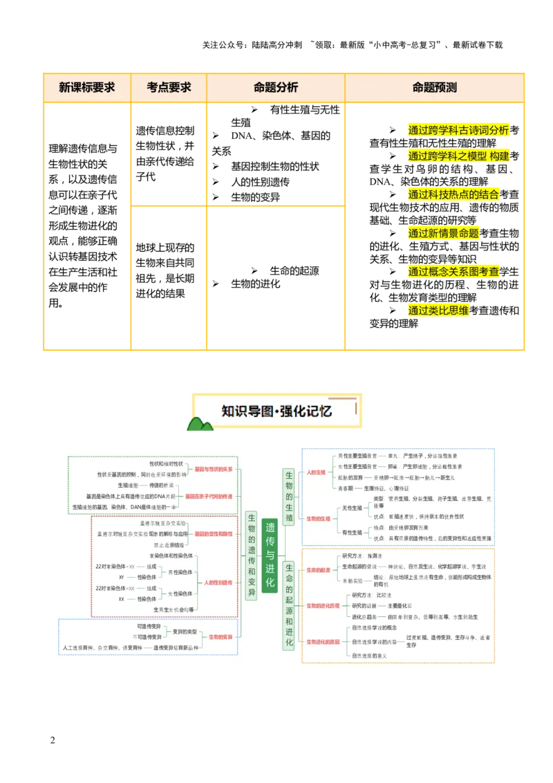 主题六遗传与进化（讲练）（原卷版）_02中考总复习（2026版更新中）_08-生物-中考总复习_2025中考复习资料_2025中考二轮课件ppt+讲义+练习生物_讲义+练习