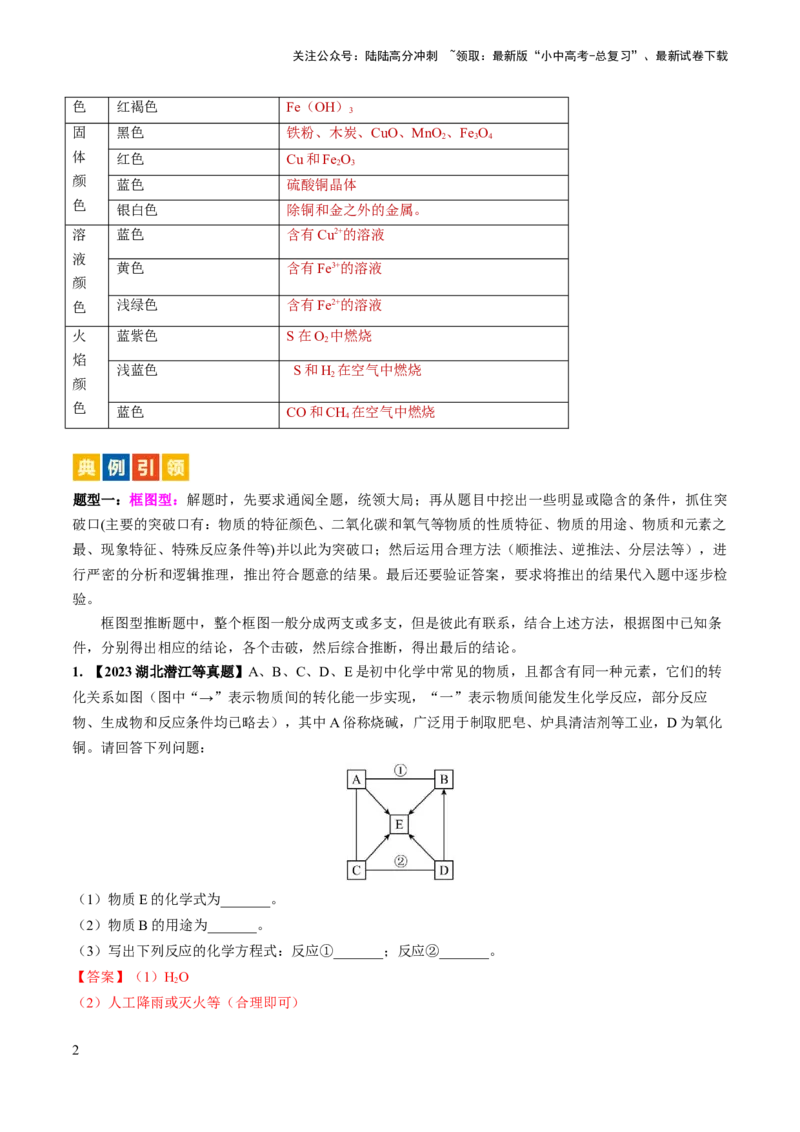 微专题7物质的转化与推断-备战2024年中考化学一轮复习考点帮（人教版）（解析版）_02中考总复习（2026版更新中）_05-化学-中考总复习_2024年中考复习资料_一轮复习资料_微专题突破