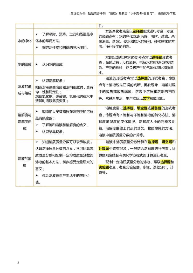 主题二物质的性质和应用Ⅱ&mdash;&mdash;水和溶液（讲练）（原卷版）_02中考总复习（2026版更新中）_05-化学-中考总复习_2025年中考复习资料_2025中考二轮课件ppt+讲义+练习化学_讲义+练习