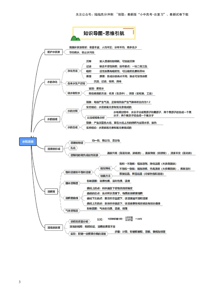 主题二物质的性质和应用Ⅱ&mdash;&mdash;水和溶液（讲练）（原卷版）_02中考总复习（2026版更新中）_05-化学-中考总复习_2025年中考复习资料_2025中考二轮课件ppt+讲义+练习化学_讲义+练习