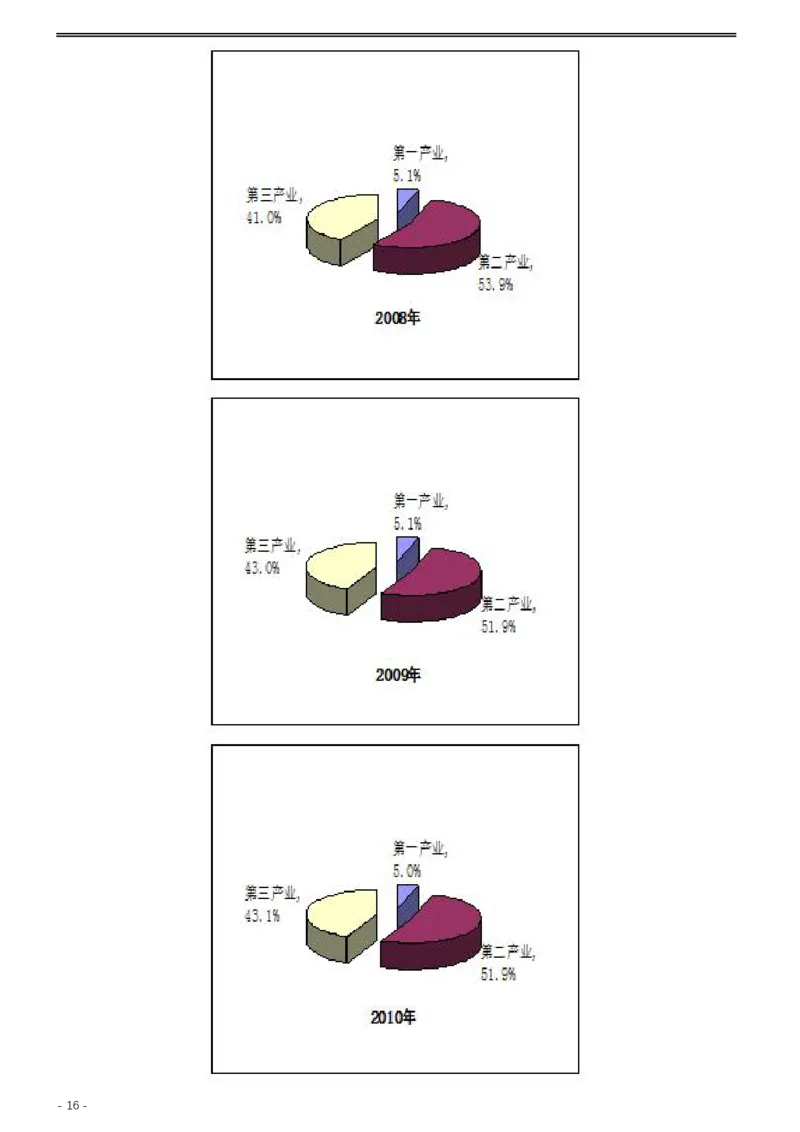 2012年0303浙江公务员考试《行测》真题_34省+国考真题_34省考+国考pdf版推荐用这个版本_34省行测+申论真题pdf推荐用这个版本_浙江公务员考试真题pdf版_题目