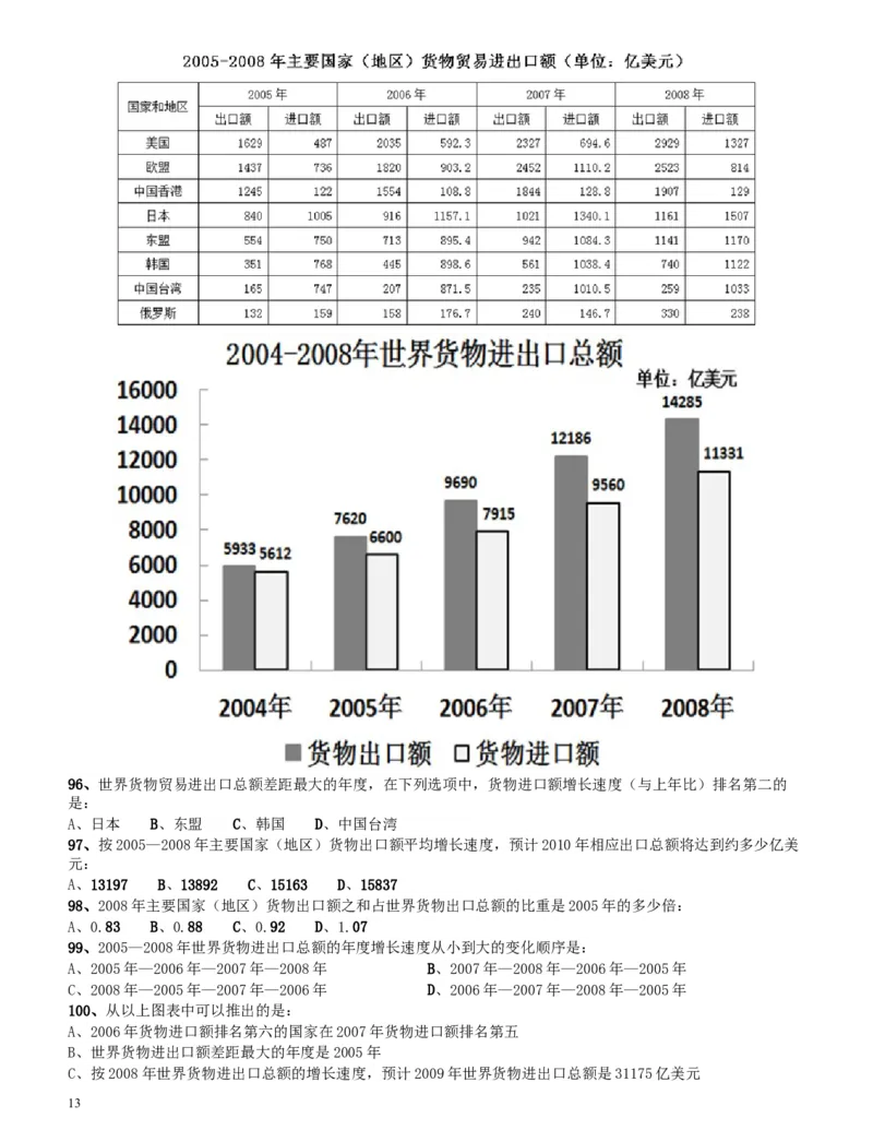 2010年四川公务员考试《行测》（11月26日）_34省+国考真题_此文件夹为word版,不推荐使用_此word版为,不推荐使用_此word版为,不推荐使用_题目