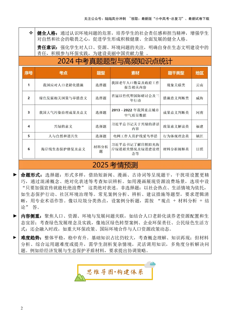 单元14生态文明（讲义）-2025年中考道德与法治二轮复习（全国通用）_02中考总复习（2026版更新中）_07-道法-中考总复习_2025中考复习资料_2025中考二轮课件ppt+讲义+练习道法_讲义