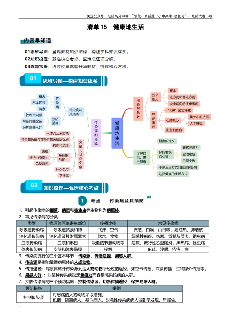 清单15健康地生活（4大考点+7大高频命题点（学生版）_02中考总复习（2026版更新中）_08-生物-中考总复习_2024年中考复习资料_一轮复习_完口袋书2024年中考生物一轮复习知识清单