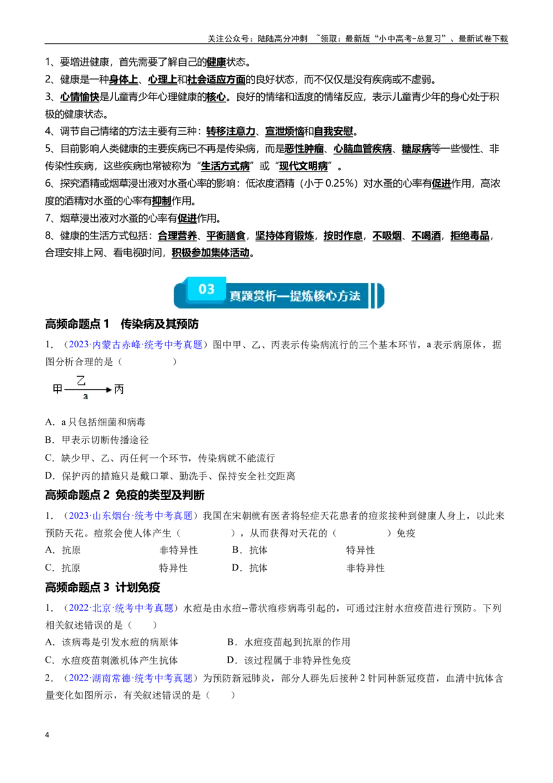 清单15健康地生活（4大考点+7大高频命题点（学生版）_02中考总复习（2026版更新中）_08-生物-中考总复习_2024年中考复习资料_一轮复习_完口袋书2024年中考生物一轮复习知识清单