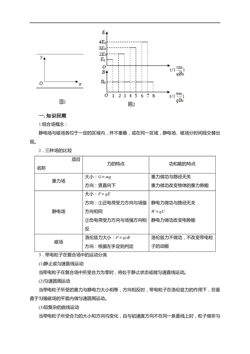 第78讲带电粒子在组合场中的运动（原卷版）_4.2025物理总复习_2023年新高复习资料_专项复习_2023届高三物理高考复习101微专题模型精讲精练