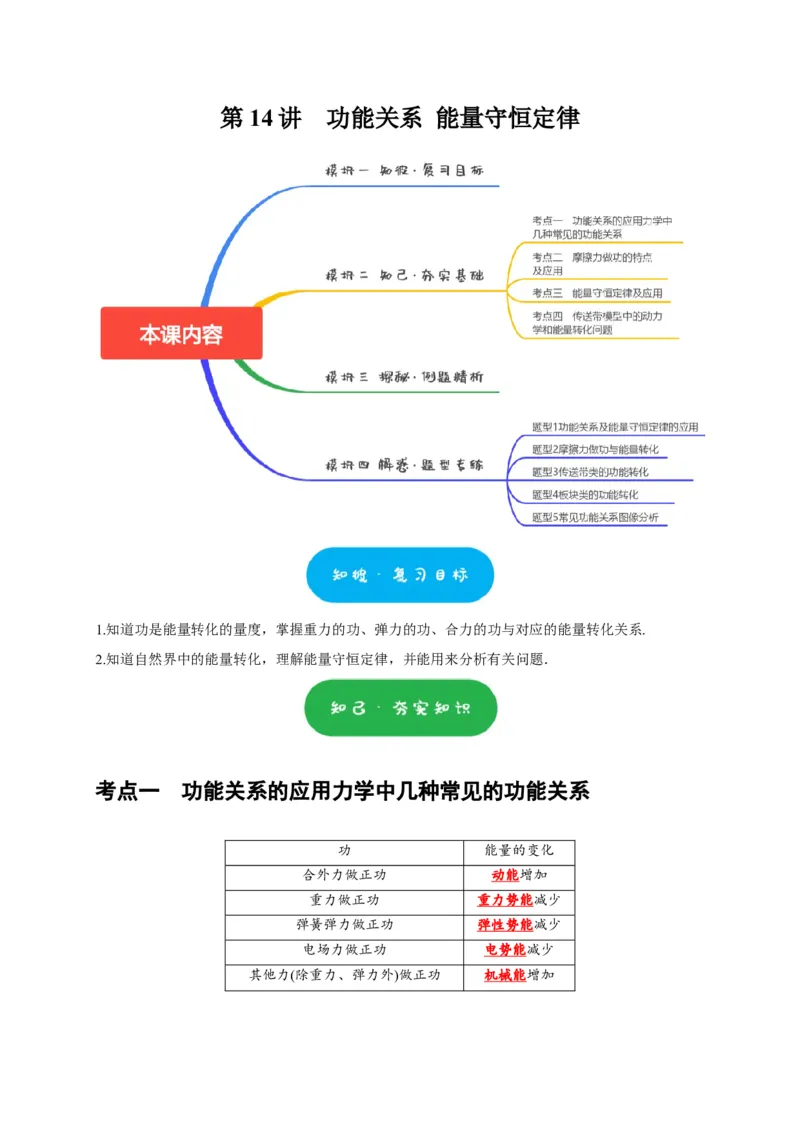 第14讲　功能关系能量守恒定律（解析版）_4.2025物理总复习_2025年新高考资料_一轮复习_2025届高考物理一轮复习考点精讲精练（全国通用）（完结）