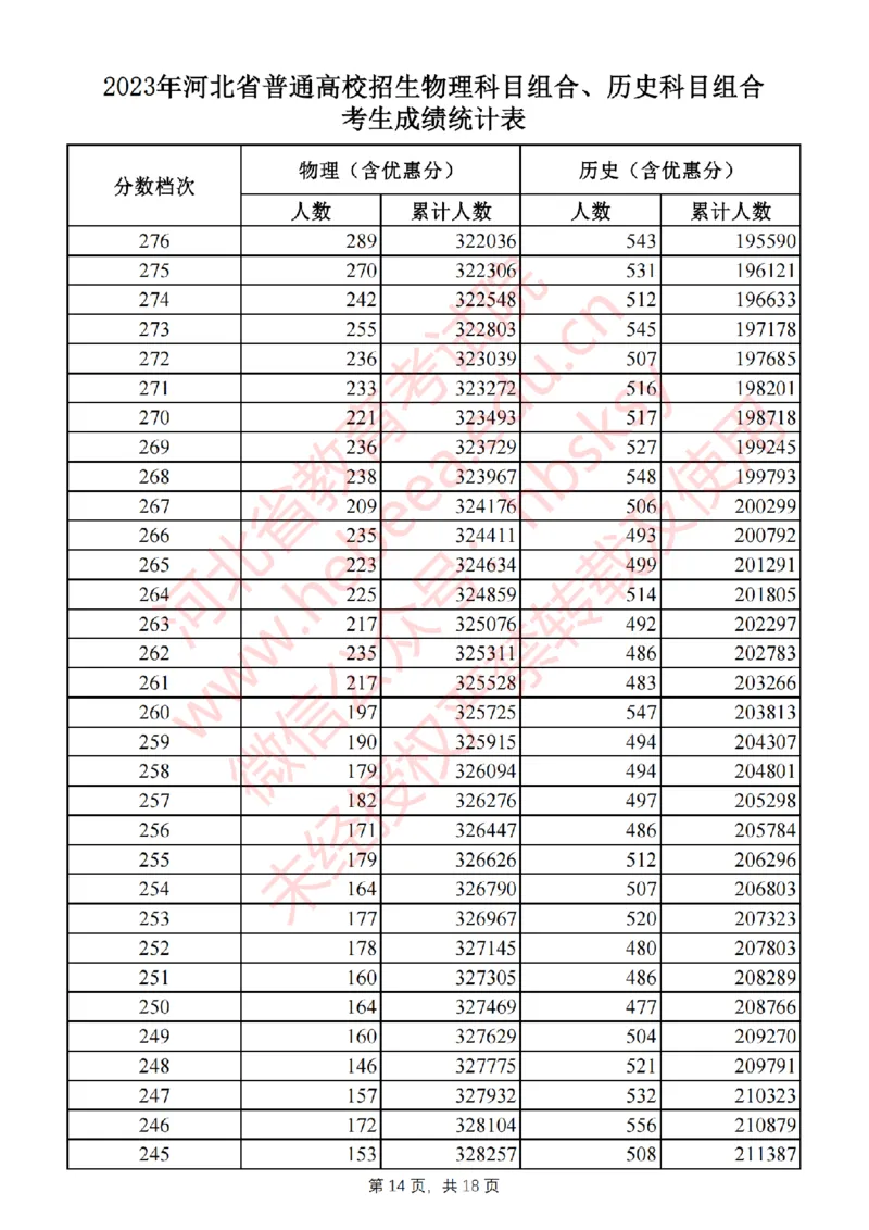 2023年_2025年4月最新发布2025年《全国31省各地》高考志愿填报（各省高校介绍+各省一分一段表+热门专业+避坑指南）_全国各省一分一段表（23-24年）_河北