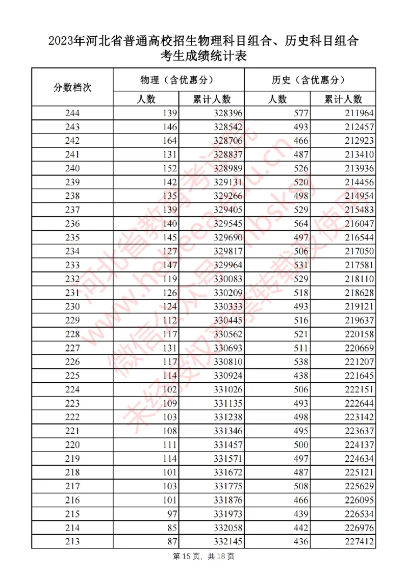 2023年_2025年4月最新发布2025年《全国31省各地》高考志愿填报（各省高校介绍+各省一分一段表+热门专业+避坑指南）_全国各省一分一段表（23-24年）_河北